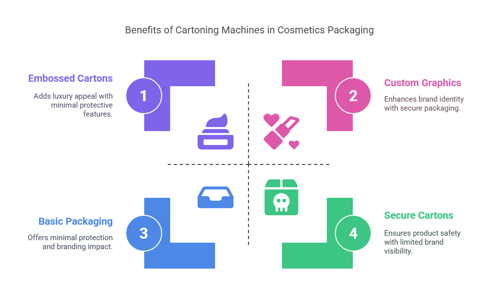 industry using cartoning machines