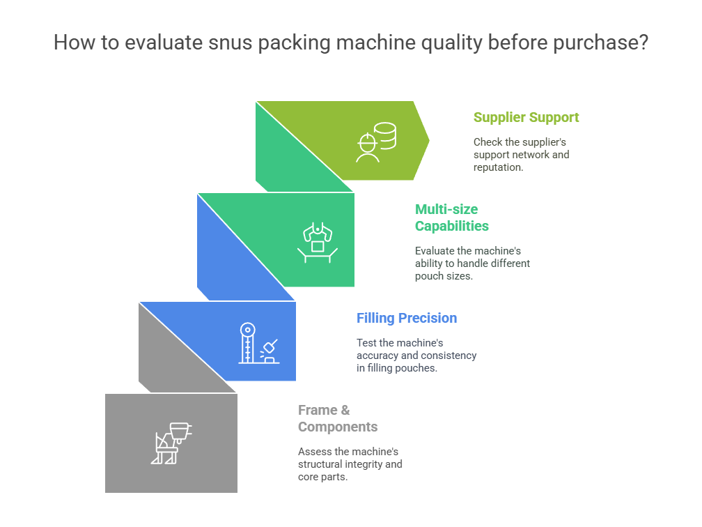 How to evaluate snus packing machine quality before purchase