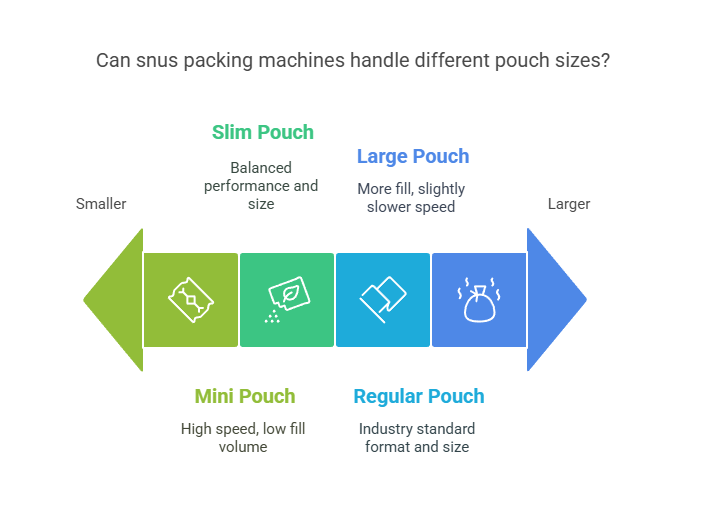 snus packing machine pouch size flexibility
