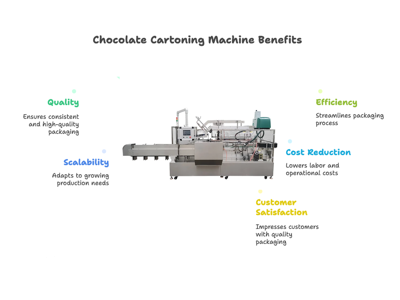 chocolate cartoning machine Benefits