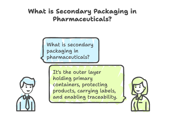 What is Secondary Packaging in Pharmaceuticals